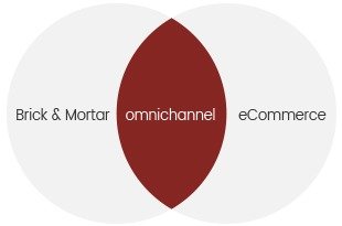 omnichannel-solution